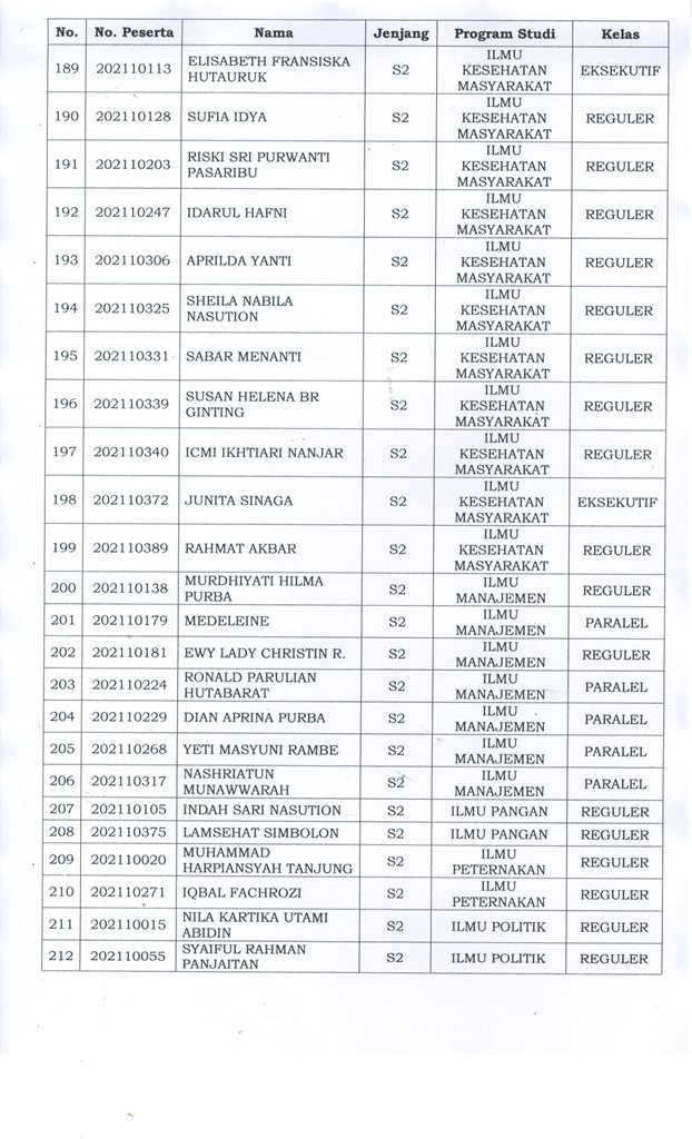 Pengumuman Hasil Seleksi Penerimaan Mahasiswa Baru Program Magister Dan ...