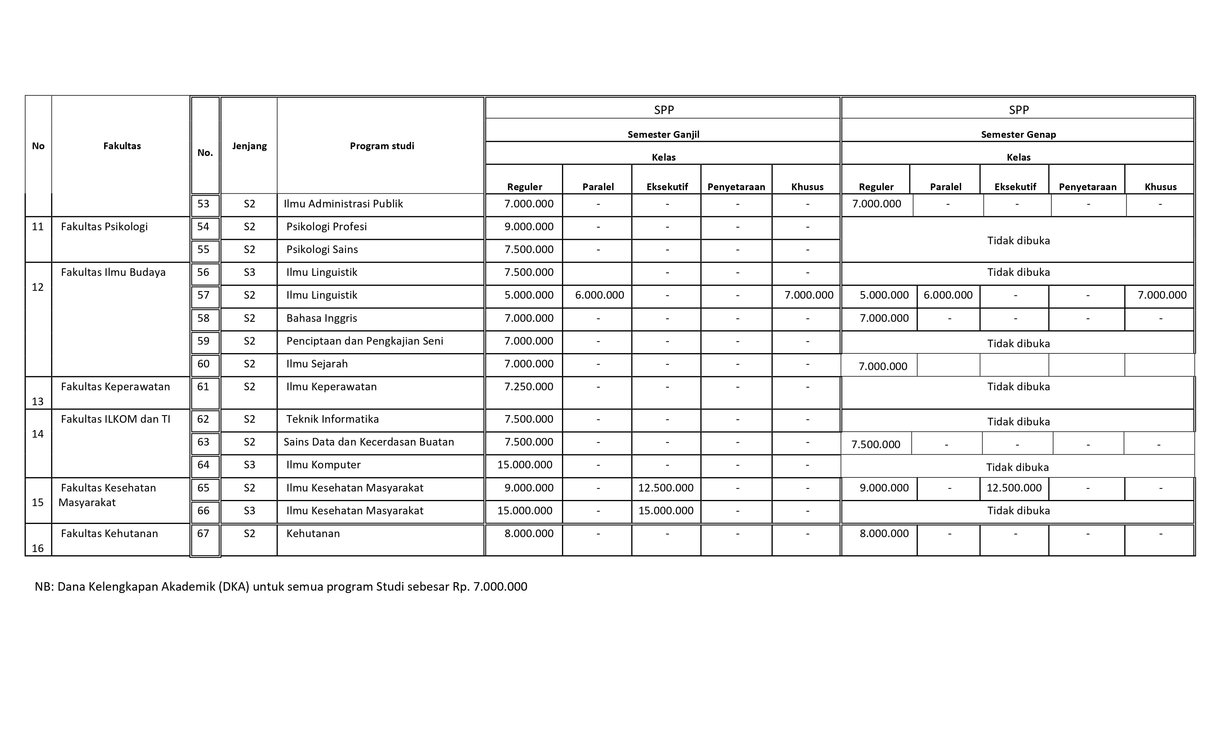 Update 8 Januari 2021 Biaya Spp Dan Program Studi Yang Diwatarkan Ta 2020 2021