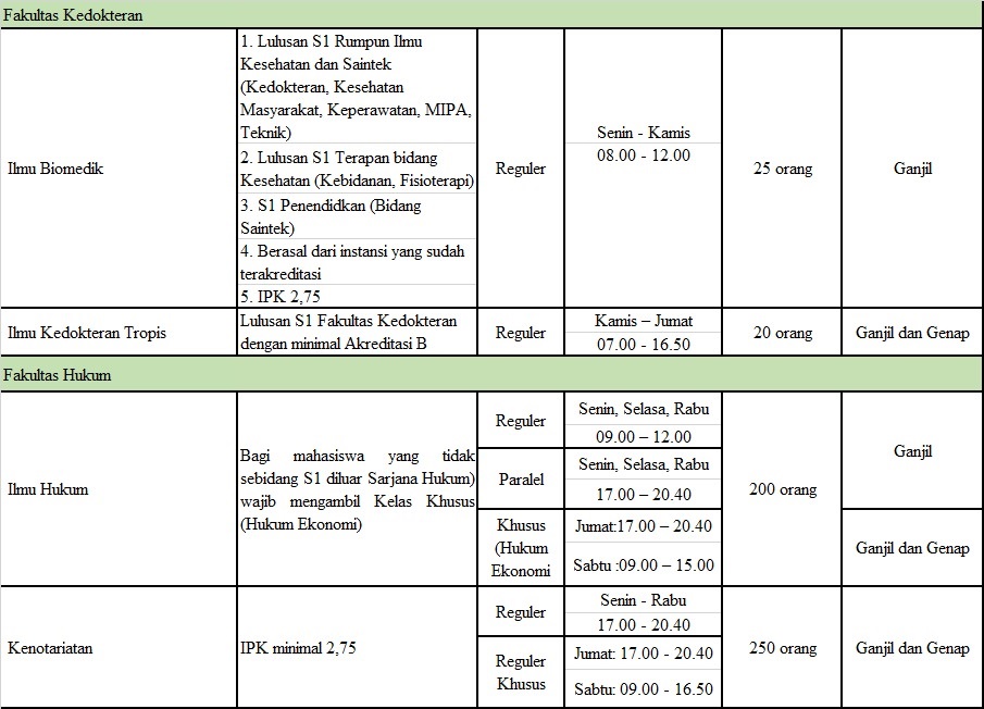 Program Studi Yang Ditawarkan Persyaratan Khusus Kelas Jadwal